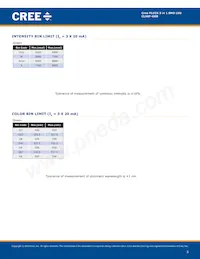 CLX6F-GKB-C1H1J17D3 Datasheet Page 3