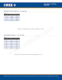 CLX6F-GKB-C1H1J17D3 Datasheet Pagina 3