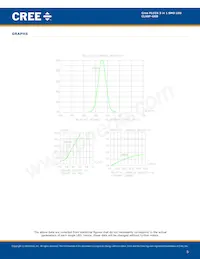 CLX6F-GKB-C1H1J17D3 Datasheet Page 5