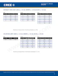 CLY6D-FKC-CQR1R1H1BB7D3D3 Datasheet Page 3