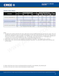 CLY6D-FKC-CQR1R1H1BB7D3D3 Datenblatt Seite 4