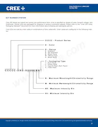 CLY6D-FKC-CQR1R1H1BB7D3D3 Datasheet Pagina 8