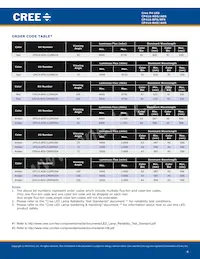 CP41A-RHS-CN0P0JJ4 Datasheet Page 4