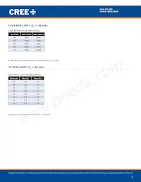 CP41B-WGS-CN0P0134 Datasheet Pagina 3