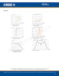 CP42B-RKS-CM0P0AA4 Datasheet Page 5