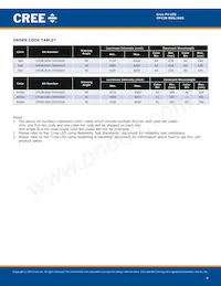 CP43B-RGS-CX0Y0AA4 Datasheet Page 4