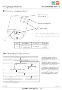 CRGB1314ASE-500-TR Datasheet Pagina 23