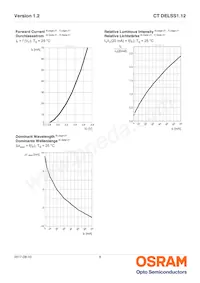 CT DELSS1.12-AABA-36-44G4 Datasheet Pagina 8