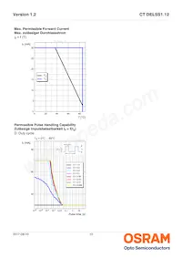 CT DELSS1.12-AABA-36-44G4 Datenblatt Seite 10