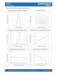 EALP05RDDBA4 Datasheet Page 3