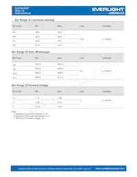 EAST1608AA2 Datenblatt Seite 3