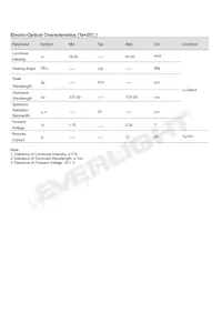 EAST20128GA6 Datasheet Pagina 3