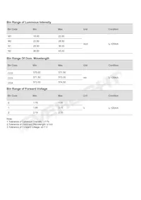 EAST20128GA6數據表 頁面 4