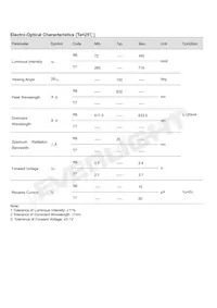 EASV3015RWA0 Datasheet Pagina 3