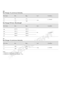 EASV3015RWA0 Datasheet Pagina 4