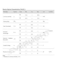 EASV3020RGA5 Datasheet Page 3