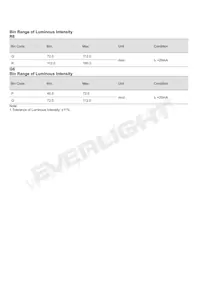 EASV3020RGA5 Datasheet Pagina 4