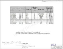 FLP2DR-12.0-SYG Datasheet Page 2