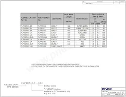 FLP2DR-12.0-SYG Datasheet Pagina 2