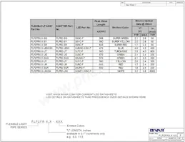 FLP2FR12.0-SYG Datasheet Pagina 2