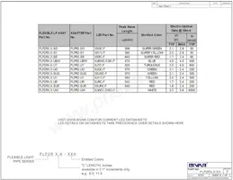 FLP2R3.7-SYG Datasheet Page 2
