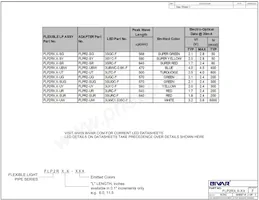 FLP2R3.7-SYG Datasheet Pagina 2