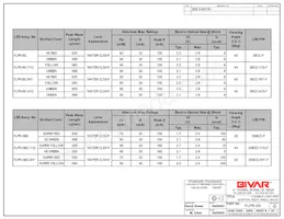 FLPR-UUY Datasheet Pagina 3