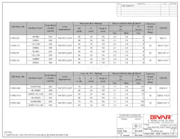 FLPR2-YG Datasheet Page 3