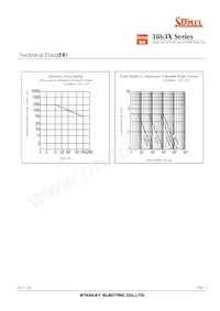 FR3863X Datasheet Page 14