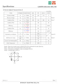 GBHW1106ASE-50X-TR Datasheet Page 5