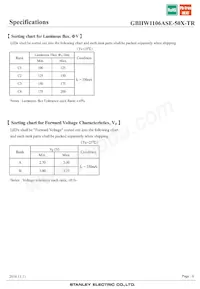 GBHW1106ASE-50X-TR數據表 頁面 6