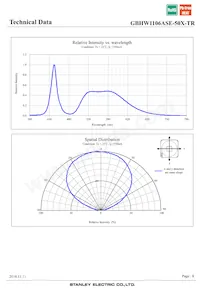 GBHW1106ASE-50X-TR Datasheet Page 8