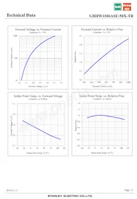 GBHW1106ASE-50X-TR Datasheet Page 9