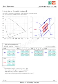 GBHW1106ASE-65X-TR Datasheet Page 7