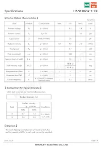 HAN1102W-1-TR Datasheet Page 4