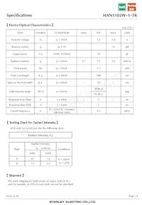 HAN1102W-1-TR Datasheet Pagina 4