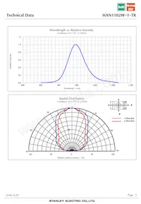 HAN1102W-1-TR Datasheet Page 5