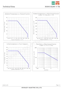 HAN1102W-1-TR Datasheet Pagina 6