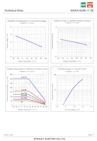 HAN1102W-1-TR Datasheet Pagina 7