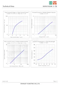 HAN1102W-1-TR Datasheet Pagina 8