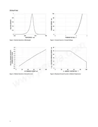 HLMP-LM75-34CDD Datasheet Page 4