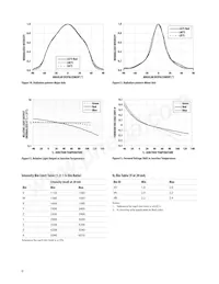 HLMP-LM75-34CDD Datasheet Page 6