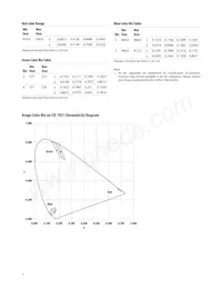 HLMP-LM75-34CDD Datenblatt Seite 7