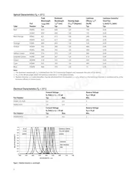HSMZ-A400-U80M1 Datasheet Pagina 4