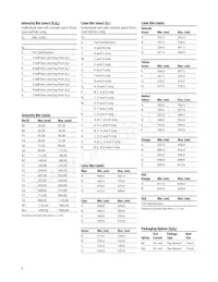 HSMZ-A400-U80M1 Datasheet Pagina 9