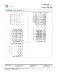 HV-5RGB25 Datasheet Page 8