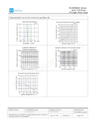 HV-5RGB25 Datenblatt Seite 9