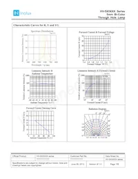 HV-5RYG70 Datasheet Page 7