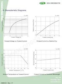 HY330 Datasheet Pagina 6