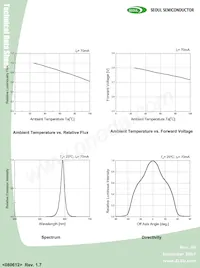 HY330 Datasheet Pagina 7